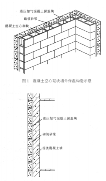 雷波蒸压加气混凝土砌块复合保温外墙性能与构造